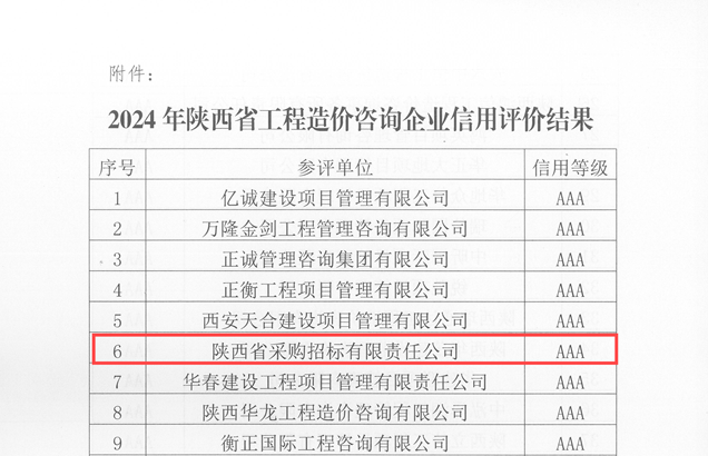 關(guān)于發(fā)布2024年陜西省工程造價咨詢企業(yè)信用評價結(jié)果的通知_頁面_3.png 關(guān)于發(fā)布2024年陜西省工程造價咨詢企業(yè)信用評價結(jié)果的通知_頁面_3.png